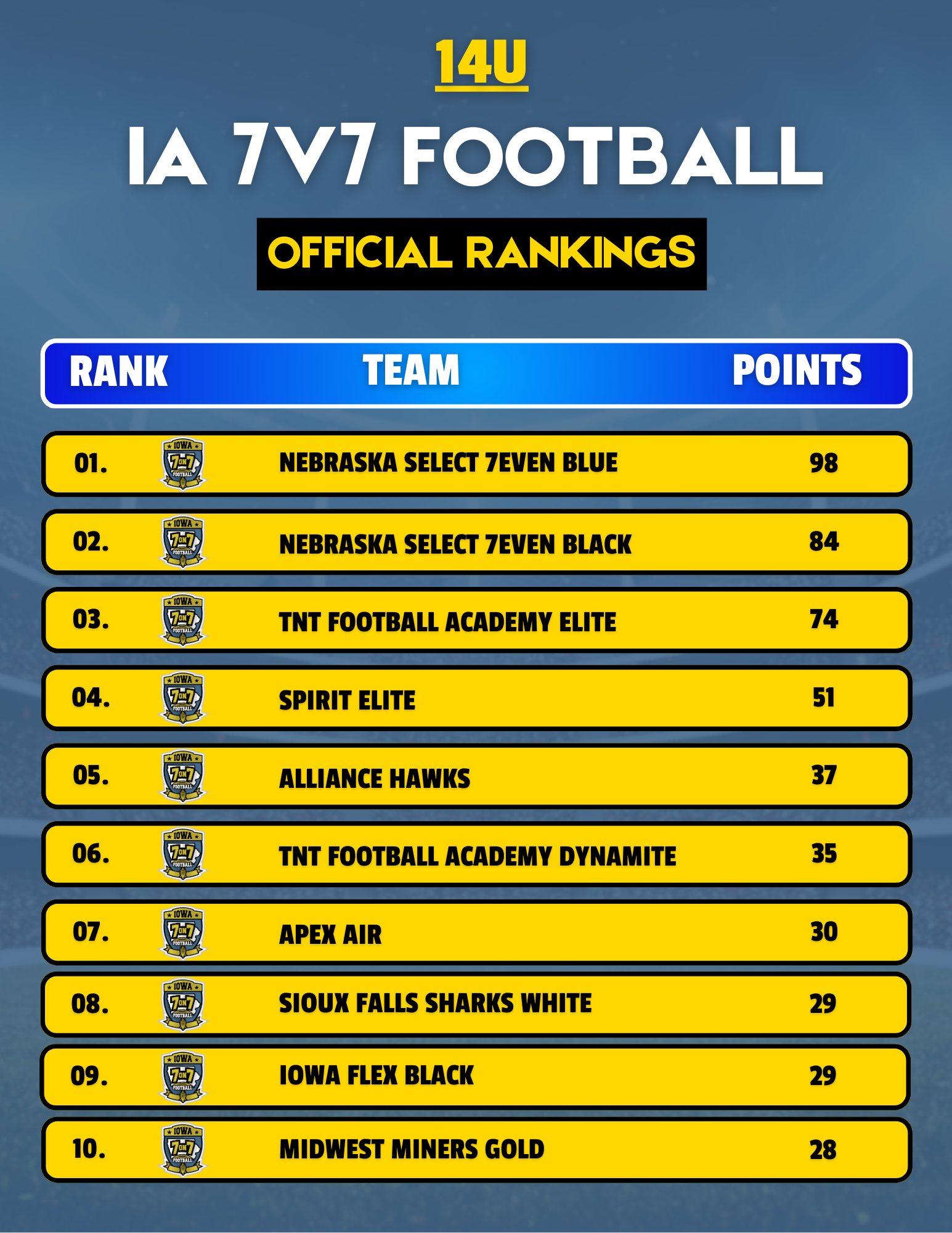 14U Rankings (1) 14U Rankings (1)