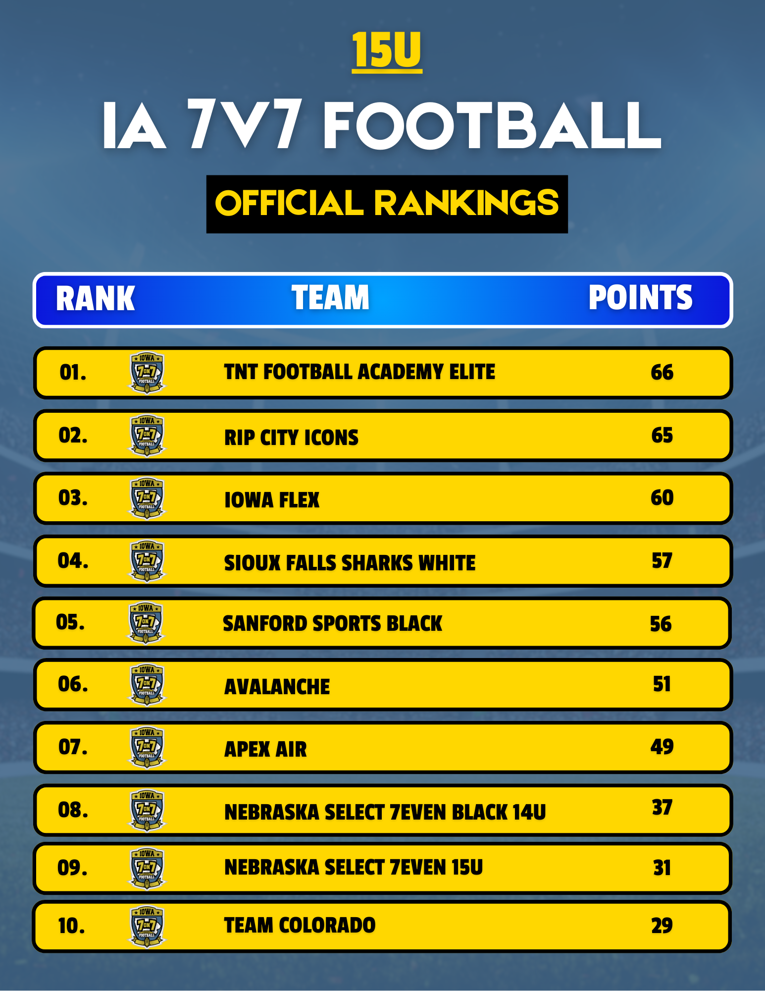 15U Rankings (2) 15U Rankings (2)